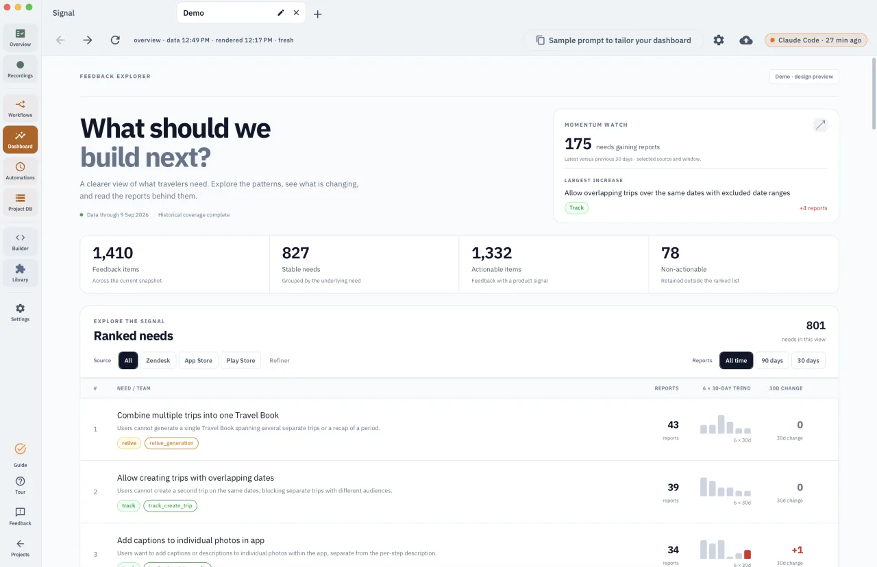 Feedback dashboard in Ipek: 1,410 feedback items grouped into ranked needs, with their sources, report counts and 30-day trends