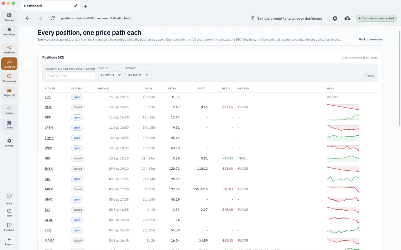Dashboard in Ipek: every position with its entry, exit, result and price path
