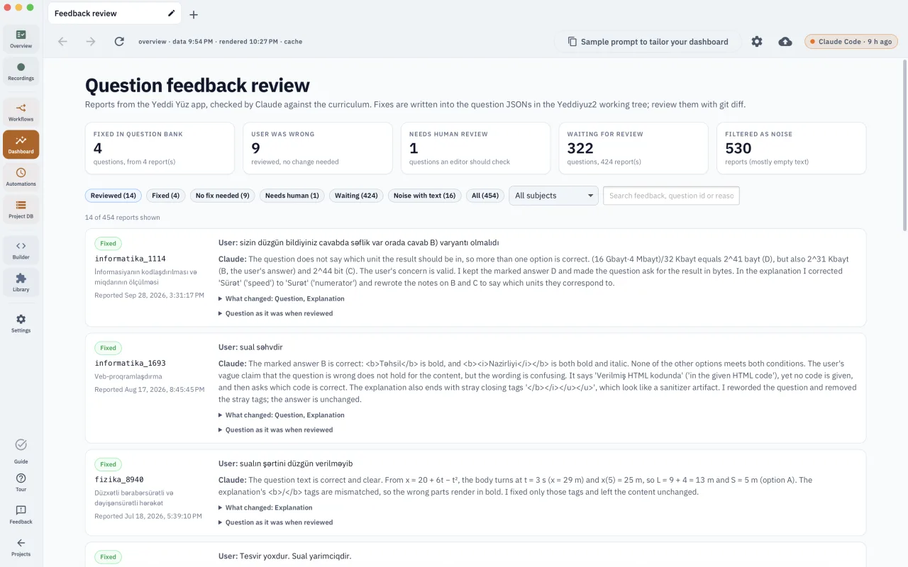 Dashboard in Ipek: questions fixed, reports where the user was wrong, questions that need a person, and each report with Claude’s reasoning